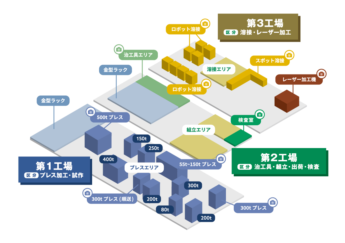 工場レイアウト図